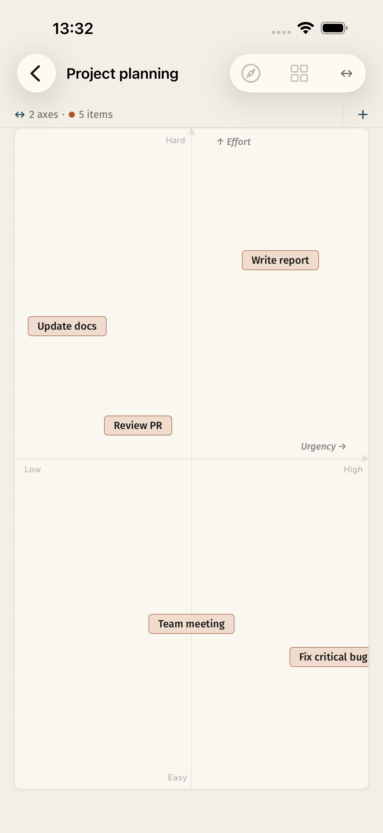 Mapping items on Effort and Urgency axes